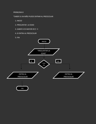 Tarea de informatica