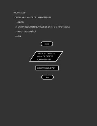 Tarea de informatica