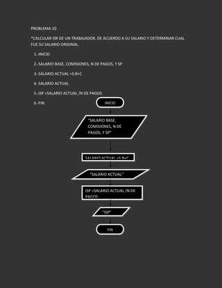 Tarea de informatica