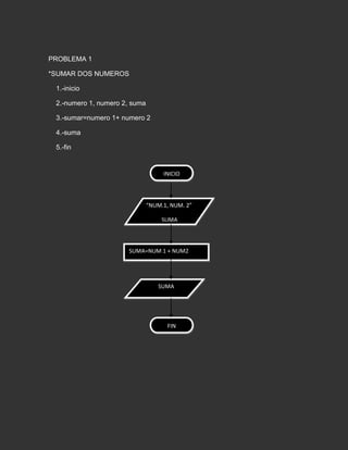 Tarea de informatica