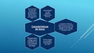 Está limitado
a 100
MB/500
páginas por
archivo.
Es una librería
en línea que
permite subir
documentos en
formato DOC y
PDF así como
presentaciones
PPT.
Características
de Issuu
El archivo subido se
transforma en un formato
flash que proporciona una
navegación animada por
páginas, zoom, pantalla
completa, zoom
El libro digital
es accesible
directamente
por URL
Proporciona
código para
insertarlo en
una entrada
del blog.
 