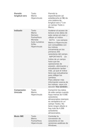 Permitir        Texto           Permitir la
longitud cero   Memo            especificación (al
                Hipervínculo    establecerla en Sí) de
                                una cadena de
                                longitud cero ("") en
                                un campo Texto o
                                Memo.
Indizado        Texto           Acelerar el acceso de
                Memo            lectura a los datos de
                Número          este campo al crear y
                Fecha/Hora      utilizar un índice.
                Moneda            NOTA Los campos
                Auto numérico   Memo e Hipervínculo
                Sí/No           son compatibles con
                Hipervínculo    los índices
                                únicamente en los
                                primeros 255
                                caracteres del campo.
                                  IMPORTANTE Un
                                índice de un campo
                                hace que las
                                operaciones de
                                anexión, eliminación y
                                actualización tarden
                                más, ya que el índice
                                tiene que actualizarse
                                para reflejar los
                                cambios.
                                Para obtener más
                                información acerca de
                                los índices, vaya a la
                                sección Vea también.
Compresión      Texto           Comprimir los datos
Unicode         Memo            de este campo cuando
                Hipervínculo    haya menos de 4.096
                                caracteres
                                almacenados (siempre
                                es verdadera en un
                                campo Texto). No
                                tiene ningún efecto si
                                hay más de 4.096
                                caracteres
                                almacenados.
Modo IME        Texto           Controlar la
                Memo            conversión de
                Fecha/Hora      caracteres en las
                Hipervínculo    versiones asiáticas de
                                Windows.
 
