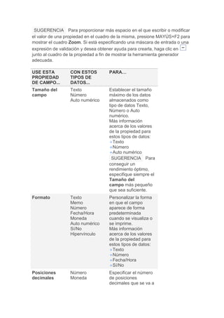 SUGERENCIA Para proporcionar más espacio en el que escribir o modificar
el valor de una propiedad en el cuadro de la misma, presione MAYÚS+F2 para
mostrar el cuadro Zoom. Si está especificando una máscara de entrada o una
expresión de validación y desea obtener ayuda para crearla, haga clic en
junto al cuadro de la propiedad a fin de mostrar la herramienta generador
adecuada.

USE ESTA         CON ESTOS          PARA…
PROPIEDAD        TIPOS DE
DE CAMPO...      DATOS...
Tamaño del       Texto              Establecer el tamaño
campo            Número             máximo de los datos
                 Auto numérico      almacenados como
                                    tipo de datos Texto,
                                    Número o Auto
                                    numérico.
                                    Más información
                                    acerca de los valores
                                    de la propiedad para
                                    estos tipos de datos:
                                      Texto
                                      Número
                                      Auto numérico
                                      SUGERENCIA Para
                                    conseguir un
                                    rendimiento óptimo,
                                    especifique siempre el
                                    Tamaño del
                                    campo más pequeño
                                    que sea suficiente.
Formato          Texto              Personalizar la forma
                 Memo               en que el campo
                 Número             aparece de forma
                 Fecha/Hora         predeterminada
                 Moneda             cuando se visualiza o
                 Auto numérico      se imprime.
                 Sí/No              Más información
                 Hipervínculo       acerca de los valores
                                    de la propiedad para
                                    estos tipos de datos:
                                      Texto
                                      Número
                                      Fecha/Hora
                                      Sí/No
Posiciones       Número             Especificar el número
decimales        Moneda             de posiciones
                                    decimales que se va a
 