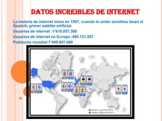 DATOS INCREIBLES DE INTERNET
La historia de internet inicia en 1957, cuando la unión soviética lanzó el
Sputnik, primer satélite artificial.
Usuarios de internet :1’618.057.389
Usuarios de internet en Europa :490.121.957
Población mundial:7’499.607.060
 