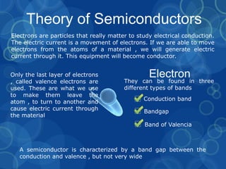 Theory of Semiconductors
Electrons are particles that really matter to study electrical conduction.
The electric current is a movement of electrons. If we are able to move
electrons from the atoms of a material , we will generate electric
current through it. This equipment will become conductor.
Only the last layer of electrons
, called valence electrons are
used. These are what we use
to make them leave the
atom , to turn to another and
cause electric current through
the material
Conduction band
Bandgap
Band of Valencia
Electron
They can be found in three
different types of bands
A semiconductor is characterized by a band gap between the
conduction and valence , but not very wide
 