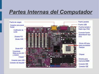 Partes Internas del Computador
 