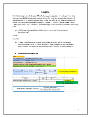 2
Ejercicio
DavidUpton espresidente de UptonManufacturing,unaproductorade llantasparaGoo Kart.
Upton produce 1,000 llantascada 2 horas,se utilizanlossiguientesrecursos:Manode obre:5
operadores/díaenjornadanormal de trabajo,HORA.M.O a $12.50 por hora-hombre Materia
prima:1000 libras/cada4 horas a $1.5 por libra,Energía:25 kw/hora,costo$1.25/kw, capital:
$28,000 porsemana.En la empresase laboran5 días por semanal enjornadanormal y el sábado4
horas
a) ¿Cuál esla productividadde múltiples factoresparaestasllantasenUpton
Manufacturing??
Salidas=
Recursos:
b) ¿Para el ejercicioanteriorbajamos80 librascada 4 horasla M.P. ¿Perose da un
incrementoenel capital $2000 por semana? ¿Cuál esel cambiode porcentual de la
productividad? Si se mantienelamismaproducciónylosotrosse mantienenigual
 Procedimientodel ejercicioA
 