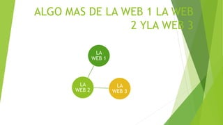 ALGO MAS DE LA WEB 1 LA WEB
2 YLA WEB 3
LA
WEB 2
LA
WEB 1
LA
WEB 3
 