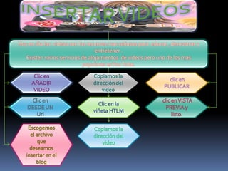 Hoy en dia los videos son los recursos mas valiosos para educar , demostrar y
                                  entretener .
   Existen varios servicios de alojamientos de videos pero uno de los mas
                            populares es You Tobe.
 