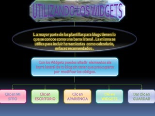L a mayor parte de las plantillas para blogs tienen lo
que se conoce como una barra lateral . La misma se
 utiliza para incluir herramientas como calendario,
                enlaces recomendados .
 
