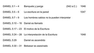 DANIEL 5:1 – 4 Banquete y juerga (542 a.C.) 1046
DANIEL 5:5 – 6 La escritura en la pared 1047
DANIEL 5:7 – 9 Los hombres sabios no la pueden interpretar
DANIEL 5:10 – 16 Daniel es llamado
DANIEL 5:17 – 23 El motivo de la Escritura
DANIEL 5:24 – 28 La interpretación de la Escritura 1048
DANIEL 5:29 Daniel es ascendido
DANIEL 5:30 – 31 Belsasar es asesinado
 