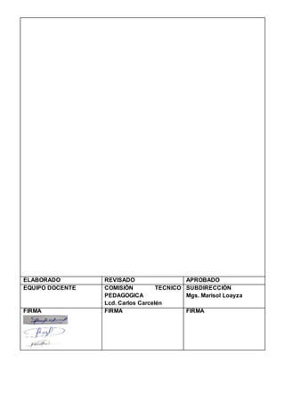 ELABORADO REVISADO APROBADO
EQUIPO DOCENTE COMISIÓN TECNICO
PEDAGOGICA
Lcd. Carlos Carcelén
SUBDIRECCIÓN
Mgs. Marisol Loayza
FIRMA FIRMA FIRMA
 