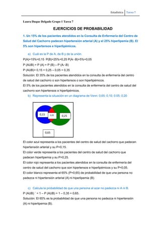 Estadística Tarea 7
Laura Duque Delgado Grupo 1 Tarea 7
EJERCICIOS DE PROBABILIDAD
1. Un 15% de los pacientes atendidos en la Consulta de Enfermería del Centro de
Salud del Cachorro padecen hipertensión arterial (A) y el 25% hiperlipemia (B). El
5% son hipertensos e hiperlipémicos.
a) Cuál es la P de A, de B y de la unión.
P(A)=15%=0,15 P(B)=25%=0,25 P(A B)=5%=0,05
P (AUB) = P (A) + P (B) – P (A B)
P (AUB)= 0,15 + 0,25 – 0,05 = 0,35
Solución: El 35% de los pacientes atendidos en la consulta de enfermería del centro
de salud del cachorro o son hipertensos o son hiperlipémicos.
El 5% de los pacientes atendidos en la consulta de enfermería del centro de salud del
cachorro son hipertensos e hiperlipémicos.
b) Representa la situación en un diagrama de Venn: 0,65; 0,10; 0.05; 0,20
El color azul representa a los pacientes del centro de salud del cachorro que padecen
hipertensión arterial y su P=0,15.
El color verde representa a los pacientes del centro de salud del cachorro que
padecen hiperlipemia y su P=0,25.
El color rojo representa a los pacientes atendidos en la consulta de enfermería del
centro de salud del cachorro que son hipertensos e hiperlipémicos y su P=0,05.
El color blanco representa el 65% (P=0,65) de probabilidad de que una persona no
padezca ni hipertensión arterial (A) ni hiperlipemia (B).
c) Calcula la probabilidad de que una persona al azar no padezca ni A ni B.
P (AUB) ´ = 1 – P (AUB) = 1 – 0,35 = 0,65.
Solución: El 65% es la probabilidad de que una persona no padezca ni hipertensión
(A) ni hiperlipemia (B).
0,15 0,25
0,65
0,05
 