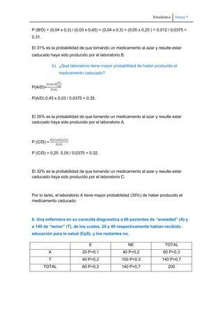 Estadística Tarea 7
P (B/D) = (0,04 x 0,3) / (0,03 x 0,45) + (0,04 x 0,3) + (0,05 x 0,25 ) = 0,012 / 0,0375 =
0,31.
El 31% es la probabilidad de que tomando un medicamento al azar y resulte estar
caducado haya sido producido por el laboratorio B.
b) ¿Qué laboratorio tiene mayor probabilidad de haber producido el
medicamento caducado?
P(A/D)=
P(A/D) 0,45 x 0,03 / 0,0375 = 0,35.
El 35% es la probabilidad de que tomando un medicamento al azar y resulte estar
caducado haya sido producido por el laboratorio A.
P (C/D) =
P (C/D) = 0,25 0,05 / 0,0375 = 0,32.
El 32% es la probabilidad de que tomando un medicamento al azar y resulte estar
caducado haya sido producido por el laboratorio C.
Por lo tanto, el laboratorio A tiene mayor probabilidad (35%) de haber producido el
medicamento caducado.
6. Una enfermera en su consulta diagnostica a 60 pacientes de “ansiedad” (A) y
a 140 de “temor” (T), de los cuales, 20 y 40 respectivamente habían recibido
educación para la salud (EpS), y los restantes no.
E NE TOTAL
A 20 P=0,1 40 P=0,2 60 P=0,3
T 40 P=0,2 100 P=0,3 140 P=0,7
TOTAL 60 P=0,3 140 P=0,7 200
 