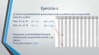 ¿Cuál es la probabilidad de que la estancia de un enfermo esté comprendida
entre 8 y 13 días?
Para X= 13  z= -0.2 p= 0.4207
Para X= 8  z= -1.2 p= 0.1151
Ejercicio 2
Respuesta: La probabilidad de que la
estancia esté comprendido entre 8 y 13
días es
P=0.4207-0.1151=0.3056
 