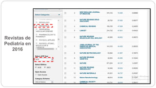 Revistas de
Pediatría en
2016
 