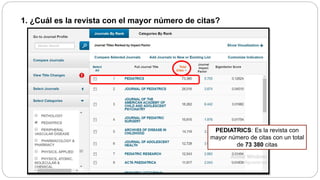 1. ¿Cuál es la revista con el mayor número de citas?
PEDIATRICS: Es la revista con
mayor número de citas con un total
de 73 380 citas
 