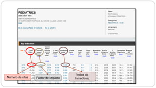 Número de citas Factor de Impacto
Índice de
Inmediatez
 