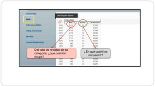 Del total de revistas de su
categoría, ¿qué posición
ocupa?
¿En qué cuartil se
encuentra?
 