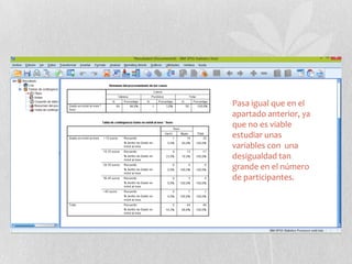 Pasa igual que en el
apartado anterior, ya
que no es viable
estudiar unas
variables con una
desigualdad tan
grande en el número
de participantes.
 