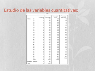 Estudio de las variables cuantitativas:
 