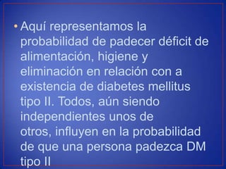 • Aquí representamos la
probabilidad de padecer déficit de
alimentación, higiene y
eliminación en relación con a
existencia de diabetes mellitus
tipo II. Todos, aún siendo
independientes unos de
otros, influyen en la probabilidad
de que una persona padezca DM
tipo II
 
