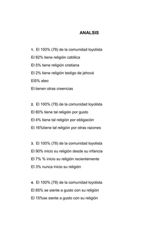 ANALSIS


1. El 100% (78) de la comunidad loyolista

El 82% tiene religión católica

El 5% tiene religión cristiana

El 2% tiene religión testigo de jehová

El5% ateo

El tienen otras creencias



2. El 100% (78) de la comunidad loyolista

El 80% tiene tal religión por gusto

El 4% tiene tal religión por obligación

El 16%tiene tal religión por otras razones



3. El 100% (78) de la comunidad loyolista

El 90% inicio su religión desde su infancia

El 7% % inicio su religión recientemente

El 3% nunca inicio su religión



4. El 100% (78) de la comunidad loyolista

El 85% se siente a gusto con su religión

El 15%se siente a gusto con su religión
 