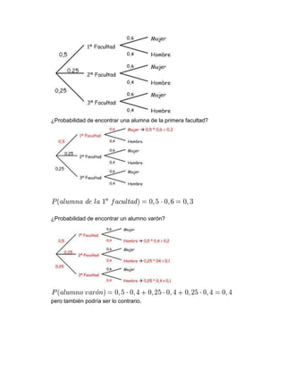 ¿Probabilidad de encontrar una alumna de la primera facultad?




¿Probabilidad de encontrar un alumno varón?




pero también podría ser lo contrario.
 