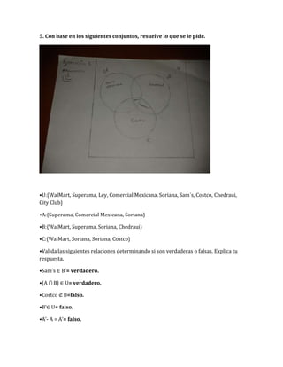 5. Con base en los siguientes conjuntos, resuelve lo que se le pide.
•U:{WalMart, Superama, Ley, Comercial Mexicana, Soriana, Sam´s, Costco, Chedraui,
City Club}
•A:{Superama, Comercial Mexicana, Soriana}
•B:{WalMart, Superama, Soriana, Chedraui}
•C:{WalMart, Soriana, Soriana, Costco}
•Valida las siguientes relaciones determinando si son verdaderas o falsas. Explica tu
respuesta.
•Sam’s ∈ B’= verdadero.
•(A ∩ B) ∈ U= verdadero.
•Costco ⊄B=falso.
•B’∈ U= falso.
•A’- A = A’= falso.
 
