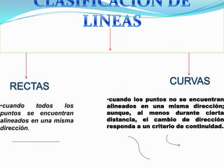 CLASIFICACION DE LINEASCURVASRECTAS