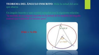 TEOREMA DEL ÁNGULO INSCRITO: Mide la mitad del arco
que abarca
Un ángulo inscrito y uno central cumplen con la siguiente relación:
“la medida de un ángulo inscrito es la mitad de la medida del ángulo
central que subtiende el mismo arco”.
FAG = ½ FG
 