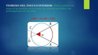 TEOREMA DEL ÁNGULO INTERIOR: Mide la mitad de la
suma de las medidas de los arcos que abarcan sus lados y las
prolongaciones de sus lados.
AaB = ½ (AB + CD)
 