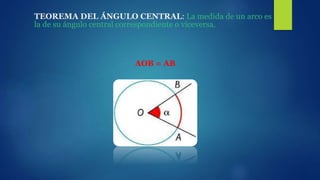 TEOREMA DEL ÁNGULO CENTRAL: La medida de un arco es
la de su ángulo central correspondiente o viceversa.
AOB = AB
 