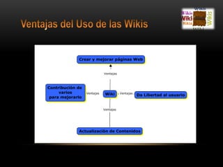 Ventajas del Uso de las Wikis