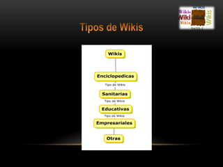 Tipos de Wikis