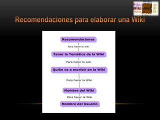 Recomendaciones para elaborar una Wiki