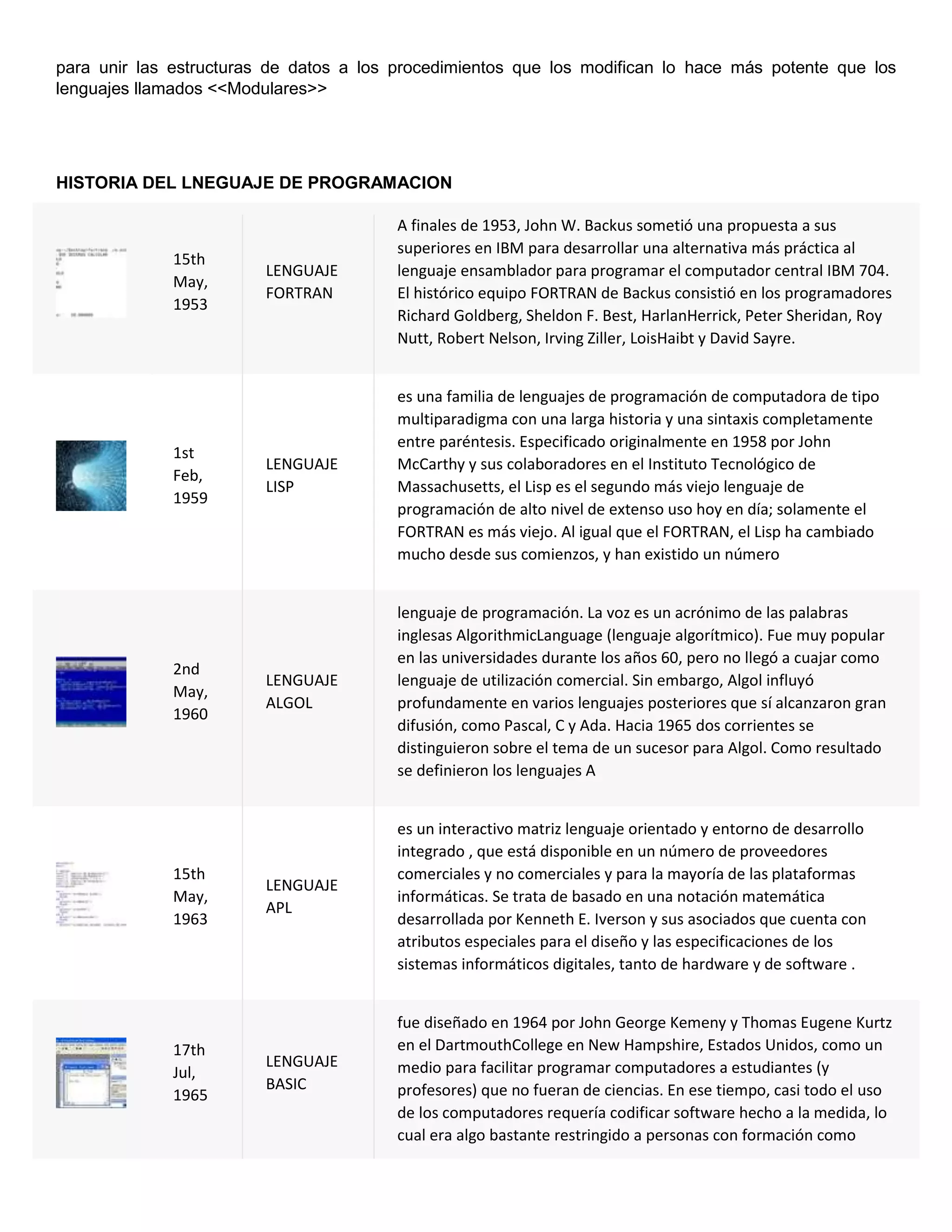 para unir las estructuras de datos a los procedimientos que los modifican lo hace más potente que los
lenguajes llamados <<Modulares>>
HISTORIA DEL LNEGUAJE DE PROGRAMACION
15th
May,
1953
LENGUAJE
FORTRAN
A finales de 1953, John W. Backus sometió una propuesta a sus
superiores en IBM para desarrollar una alternativa más práctica al
lenguaje ensamblador para programar el computador central IBM 704.
El histórico equipo FORTRAN de Backus consistió en los programadores
Richard Goldberg, Sheldon F. Best, HarlanHerrick, Peter Sheridan, Roy
Nutt, Robert Nelson, Irving Ziller, LoisHaibt y David Sayre.
1st
Feb,
1959
LENGUAJE
LISP
es una familia de lenguajes de programación de computadora de tipo
multiparadigma con una larga historia y una sintaxis completamente
entre paréntesis. Especificado originalmente en 1958 por John
McCarthy y sus colaboradores en el Instituto Tecnológico de
Massachusetts, el Lisp es el segundo más viejo lenguaje de
programación de alto nivel de extenso uso hoy en día; solamente el
FORTRAN es más viejo. Al igual que el FORTRAN, el Lisp ha cambiado
mucho desde sus comienzos, y han existido un número
2nd
May,
1960
LENGUAJE
ALGOL
lenguaje de programación. La voz es un acrónimo de las palabras
inglesas AlgorithmicLanguage (lenguaje algorítmico). Fue muy popular
en las universidades durante los años 60, pero no llegó a cuajar como
lenguaje de utilización comercial. Sin embargo, Algol influyó
profundamente en varios lenguajes posteriores que sí alcanzaron gran
difusión, como Pascal, C y Ada. Hacia 1965 dos corrientes se
distinguieron sobre el tema de un sucesor para Algol. Como resultado
se definieron los lenguajes A
15th
May,
1963
LENGUAJE
APL
es un interactivo matriz lenguaje orientado y entorno de desarrollo
integrado , que está disponible en un número de proveedores
comerciales y no comerciales y para la mayoría de las plataformas
informáticas. Se trata de basado en una notación matemática
desarrollada por Kenneth E. Iverson y sus asociados que cuenta con
atributos especiales para el diseño y las especificaciones de los
sistemas informáticos digitales, tanto de hardware y de software .
17th
Jul,
1965
LENGUAJE
BASIC
fue diseñado en 1964 por John George Kemeny y Thomas Eugene Kurtz
en el DartmouthCollege en New Hampshire, Estados Unidos, como un
medio para facilitar programar computadores a estudiantes (y
profesores) que no fueran de ciencias. En ese tiempo, casi todo el uso
de los computadores requería codificar software hecho a la medida, lo
cual era algo bastante restringido a personas con formación como
 