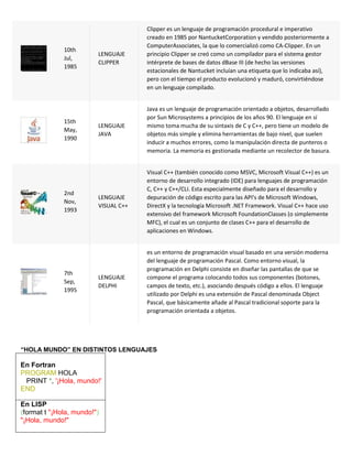 10th
Jul,
1985
LENGUAJE
CLIPPER
Clipper es un lenguaje de programación procedural e imperativo
creado en 1985 por NantucketCorporation y vendido posteriormente a
ComputerAssociates, la que lo comercializó como CA-Clipper. En un
principio Clipper se creó como un compilador para el sistema gestor
intérprete de bases de datos dBase III (de hecho las versiones
estacionales de Nantucket incluían una etiqueta que lo indicaba así),
pero con el tiempo el producto evolucionó y maduró, convirtiéndose
en un lenguaje compilado.
15th
May,
1990
LENGUAJE
JAVA
Java es un lenguaje de programación orientado a objetos, desarrollado
por Sun Microsystems a principios de los años 90. El lenguaje en sí
mismo toma mucha de su sintaxis de C y C++, pero tiene un modelo de
objetos más simple y elimina herramientas de bajo nivel, que suelen
inducir a muchos errores, como la manipulación directa de punteros o
memoria. La memoria es gestionada mediante un recolector de basura.
2nd
Nov,
1993
LENGUAJE
VISUAL C++
Visual C++ (también conocido como MSVC, Microsoft Visual C++) es un
entorno de desarrollo integrado (IDE) para lenguajes de programación
C, C++ y C++/CLI. Esta especialmente diseñado para el desarrollo y
depuración de código escrito para las API's de Microsoft Windows,
DirectX y la tecnología Microsoft .NET Framework. Visual C++ hace uso
extensivo del framework Microsoft FoundationClasses (o simplemente
MFC), el cual es un conjunto de clases C++ para el desarrollo de
aplicaciones en Windows.
7th
Sep,
1995
LENGUAJE
DELPHI
es un entorno de programación visual basado en una versión moderna
del lenguaje de programación Pascal. Como entorno visual, la
programación en Delphi consiste en diseñar las pantallas de que se
compone el programa colocando todos sus componentes (botones,
campos de texto, etc.), asociando después código a ellos. El lenguaje
utilizado por Delphi es una extensión de Pascal denominada Object
Pascal, que básicamente añade al Pascal tradicional soporte para la
programación orientada a objetos.
“HOLA MUNDO” EN DISTINTOS LENGUAJES
En Fortran
PROGRAM HOLA
PRINT *, '¡Hola, mundo!'
END
En LISP
(format t "¡Hola, mundo!")
"¡Hola, mundo!"
 
