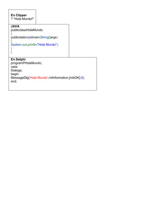En Clipper
? "Hola Mundo!"
JAVA
publicclassHolaMundo
{
publicstaticvoidmain(String[]args)
{
System.out.println("Hola Mundo");
}
}
En Delphi
programPHolaMundo;
uses
Dialogs;
begin
MessageDlg('Hola Mundo',mtInformation,[mbOK],0);
end.
 