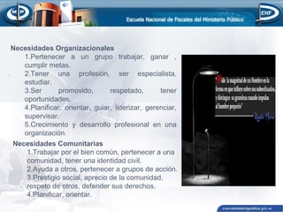 .
Necesidades Organizacionales
1.Pertenecer a un grupo trabajar, ganar ,
cumplir metas.
2.Tener una profesión, ser especialista,
estudiar.
3.Ser promovido, respetado, tener
oportunidades.
4.Planificar, orientar, guiar, liderizar, gerenciar,
supervisar.
5.Crecimiento y desarrollo profesional en una
organización.
Necesidades Comunitarias
1.Trabajar por el bien común, pertenecer a una
comunidad, tener una identidad civil.
2.Ayuda a otros, pertenecer a grupos de acción.
3.Prestigio social, aprecio de la comunidad,
respeto de otros, defender sus derechos.
4.Planificar, orientar.
 