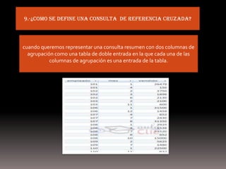 9.-¿como se define una consulta de referencia cruzada?




cuando queremos representar una consulta resumen con dos columnas de
  agrupación como una tabla de doble entrada en la que cada una de las
           columnas de agrupación es una entrada de la tabla.
 