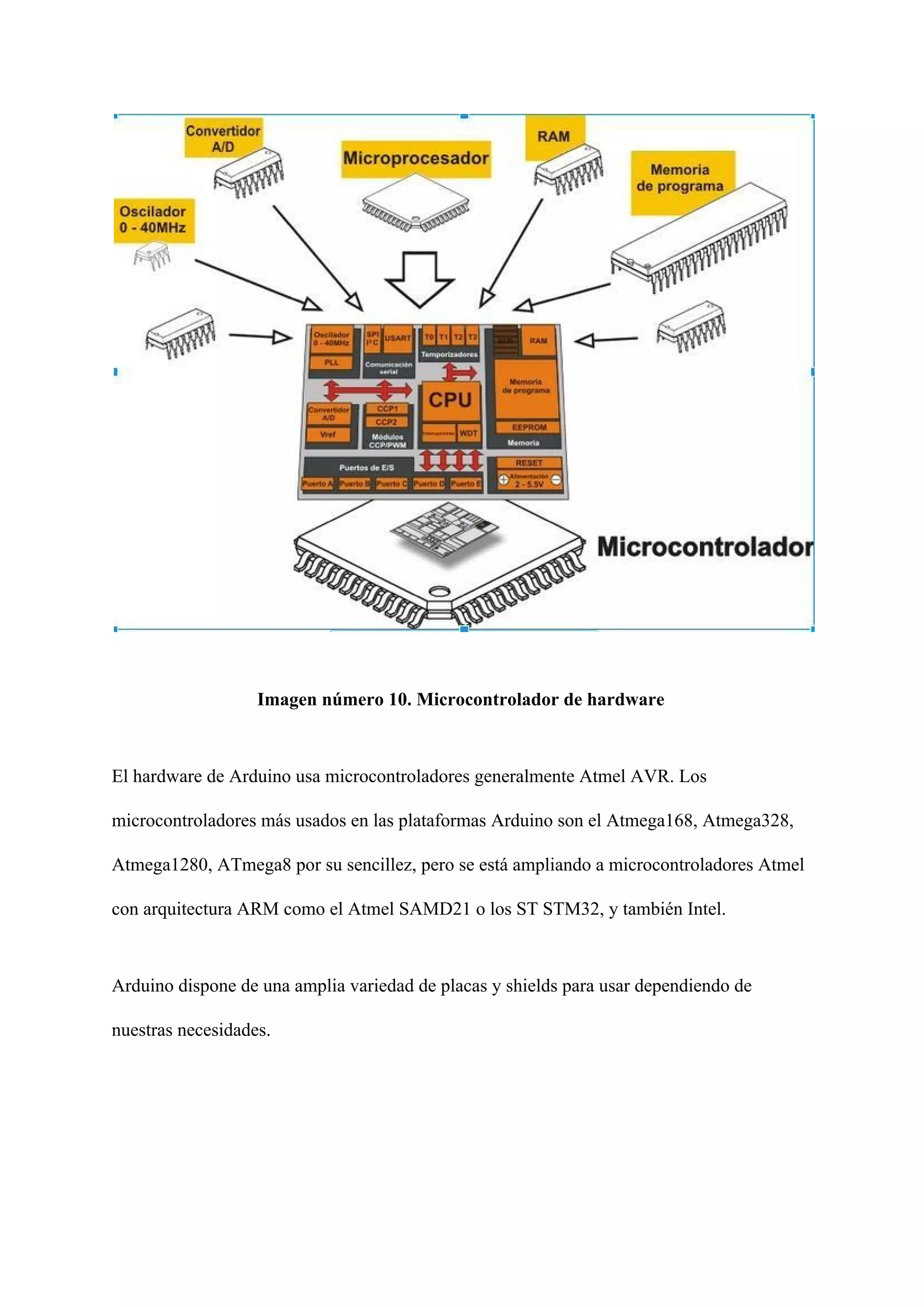 Imagen número 10. Microcontrolador de hardware
El hardware de Arduino usa microcontroladores generalmente Atmel AVR. Los
microcontroladores más usados en las plataformas Arduino son el Atmega168, Atmega328,
Atmega1280, ATmega8 por su sencillez, pero se está ampliando a microcontroladores Atmel
con arquitectura ARM como el Atmel SAMD21 o los ST STM32, y también Intel.
Arduino dispone de una amplia variedad de placas y shields para usar dependiendo de
nuestras necesidades.
 