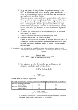 5. Al ver que si antes de llegar el cilindro a un diámetro de unos 3.2 mm
(1/8") no se ha desmoronado o roto, se vuelve a hacer una elipsoide y a
repetir el proceso, cuantas veces sea necesario, hasta que se desmorone
aproximadamente con dicho diámetro.
El desmoronamiento puede manifestarse de modo distinto en los diversos
Tipos de suelo: En suelos muy plásticos, el cilindro queda dividido en
trozos de unos 6 mm de longitud, mientras que en suelos plásticos los
trozos son más pequeños. En otros tipos de suelos se forma una capa
tubular exterior que comienza a atravesar en ambos extremos y aumenta
hacia el centro hasta que, finalmente, el suelo se desmorona en partículas
lajosas.
6. La muestra que se obtuvieron del proceso anterior coloca en taras hasta
tener unos 6 g de muestra.
7. Volvemos hacer este proceso con la otra mitad de la masa.
8. Realizamos los cálculos con lo datos obtenidos.
Calcular el promedio de dos contenidos de humedad. Repetir el ensayo si
la diferencia entre los dos contenidos de humedad es mayor que el rango
aceptable para los dos resultados listados en la tabla 1 para la precisión
de un operador.
El límite plástico es el promedio de las humedades de ambas determinaciones. Se expresa como
Porcentaje de humedad, con aproximación a un entero y se calcula con la siguiente
formula
9. Para calculamos el índice de plasticidad que se obtiene entre las
diferencias entre limite líquido y limite plástico.
Donde:
L.L. = Límite Líquido
P.L. = Límite Plástico
L.L. y L.P., son números enteros
10. al ver que el límite líquido o el límite plástico no puedan determinarse, el índice de
plasticidad se escribirá con la abreviatura NP (no plástico).
 