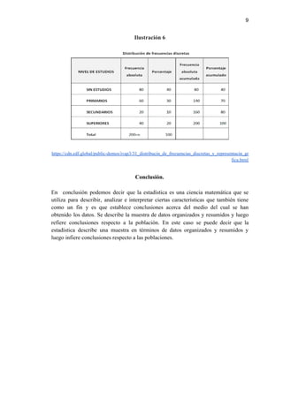 9
Ilustración 6
https://cdn.edf.global/public-demos/ivap3/31_distribucin_de_frecuencias_discretas_y_representacin_gr
fica.html
​Conclusión.
En conclusión podemos decir que la estadística es una ciencia matemática que se
utiliza para describir, analizar e interpretar ciertas características que también tiene
como un fin y es que establece conclusiones acerca del medio del cual se han
obtenido los datos. Se describe la muestra de datos organizados y resumidos y luego
refiere conclusiones respecto a la población. En este caso se puede decir que la
estadística describe una muestra en términos de datos organizados y resumidos y
luego infiere conclusiones respecto a las poblaciones.
 