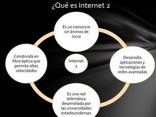 Tarea de tecnologia ii