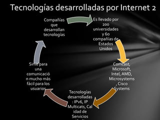 Tarea de tecnologia ii