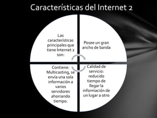 Tarea de tecnologia ii