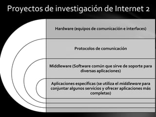 Tarea de tecnologia ii