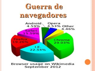 Guerra de
navegadores

 