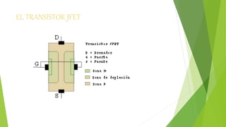 EL TRANSISTOR JFET 
 